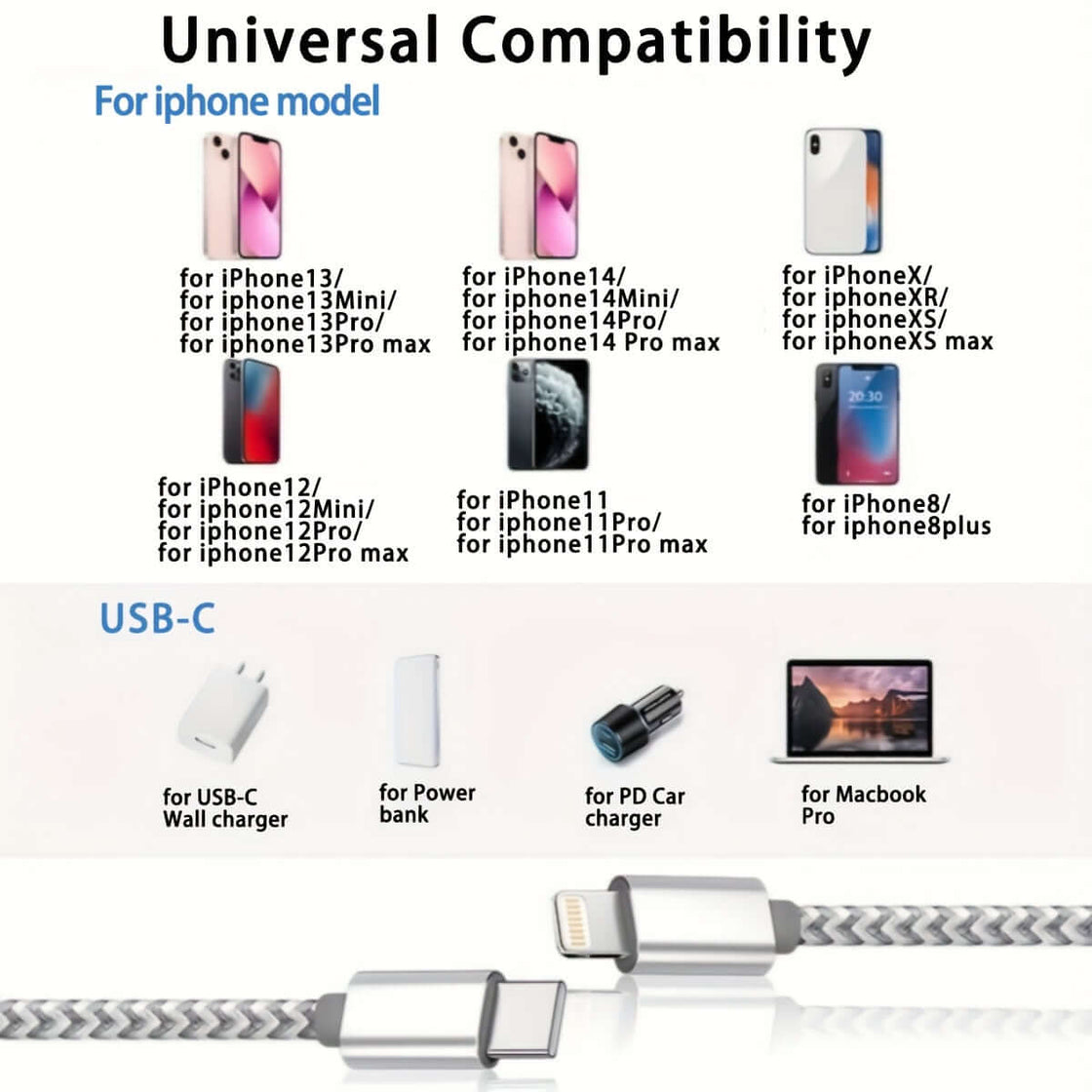 USB-C to Lightning Cable 1/2/3/4-Pack, 6ft Nylon Braided C-Type Fast Charging Cable for iPhone Charger, Compatible with iPhone 14/13/12/11 Pro Max
