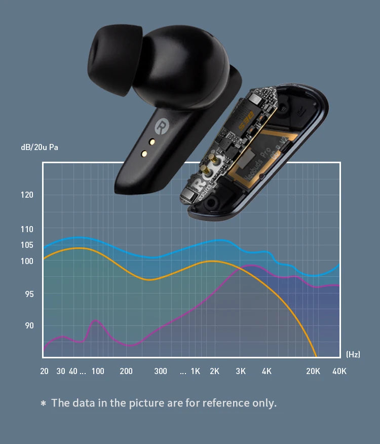 Edifier Neobuds Pro Wireless Bluetooth Earphones TWS Earbuds Hi-Res Wireless Active Noise Cancelling Knowles Balanced Armature