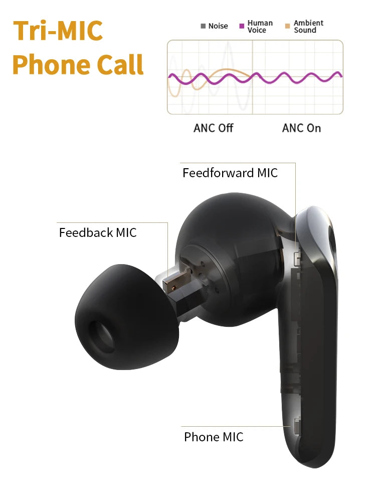 Edifier Neobuds Pro Wireless Bluetooth Earphones TWS Earbuds Hi-Res Wireless Active Noise Cancelling Knowles Balanced Armature