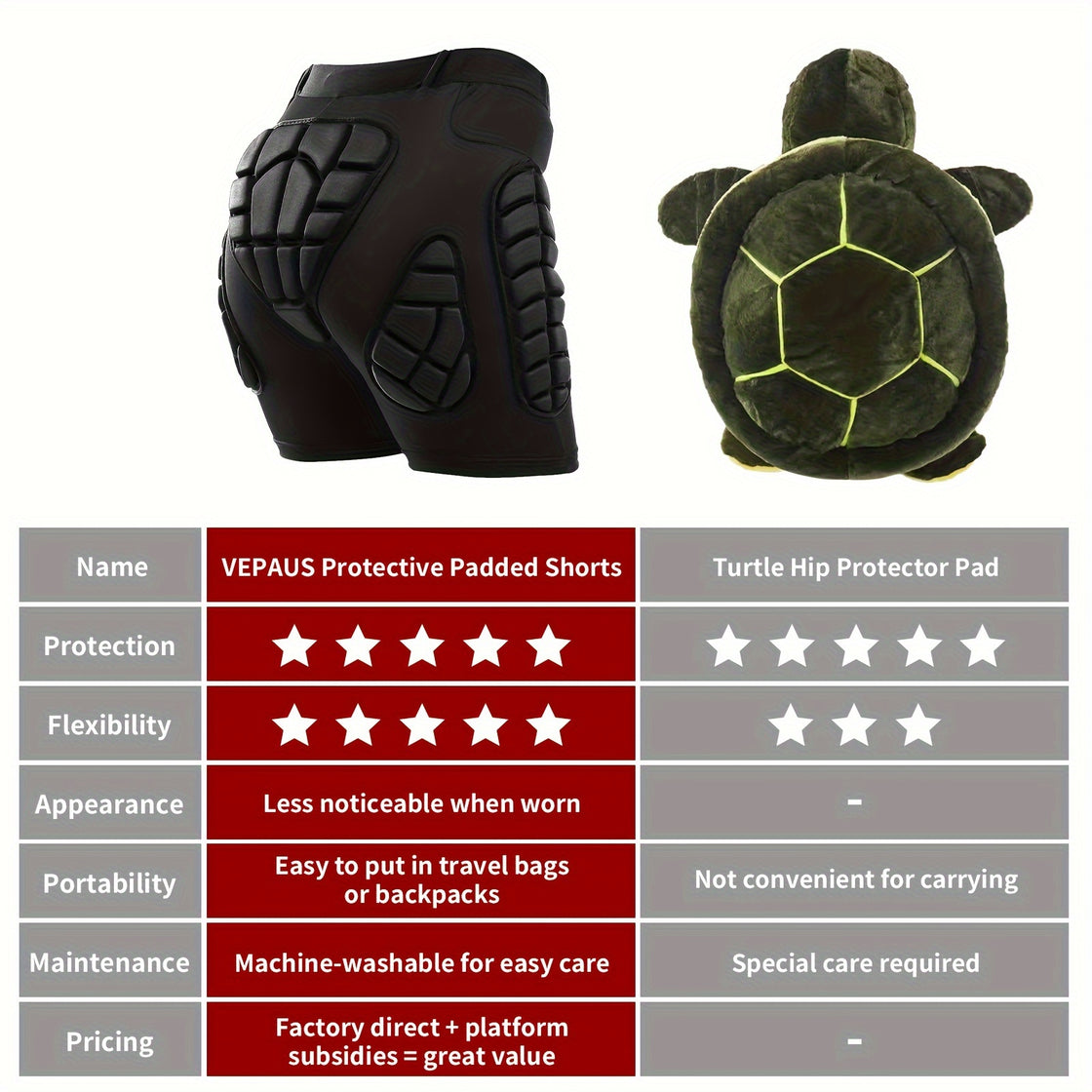 VEPAUS Moisture Wicking, Flexible 3D Padded Shorts